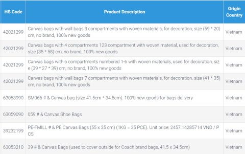 mport data of canvas bag in Vietnam